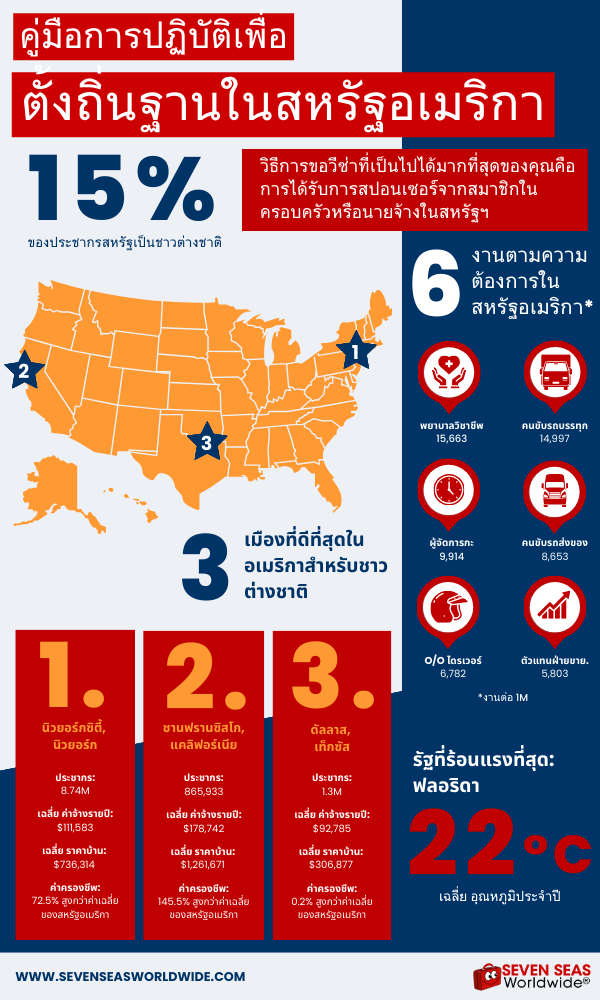Moving to the USA infographic in Thai